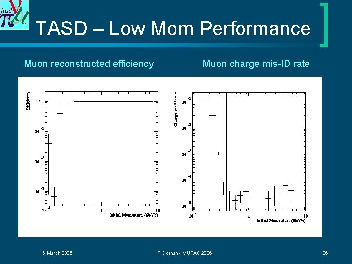 TASD – Low Mom Performance Muon reconstructed efficiency 16 March 2006 Muon charge mis-ID