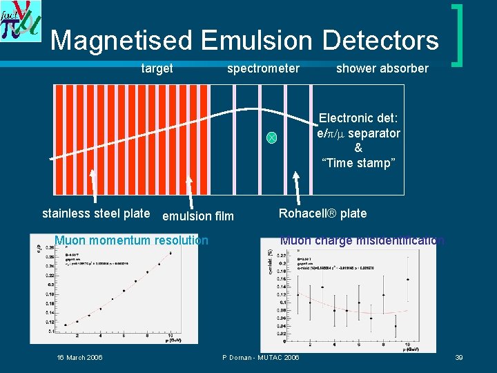 Magnetised Emulsion Detectors target spectrometer shower absorber Electronic det: e/ / separator & “Time