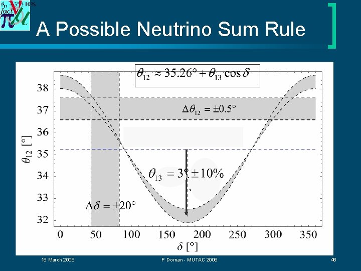 A Possible Neutrino Sum Rule 16 March 2006 P Dornan - MUTAC 2006 46