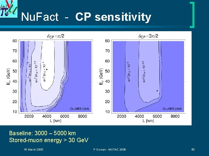 Nu. Fact - CP sensitivity Baseline: 3000 – 5000 km Stored-muon energy > 30