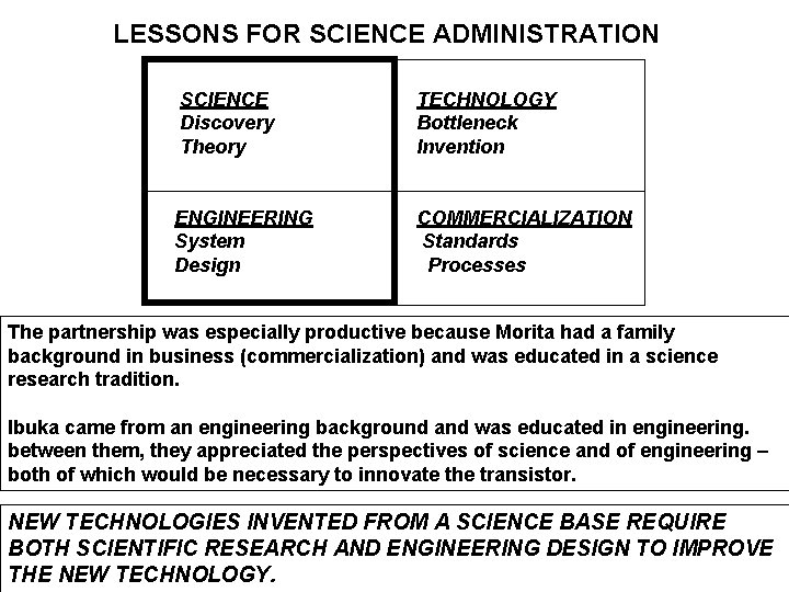 LESSONS FOR SCIENCE ADMINISTRATION SCIENCE Discovery Theory TECHNOLOGY Bottleneck Invention ENGINEERING System Design COMMERCIALIZATION