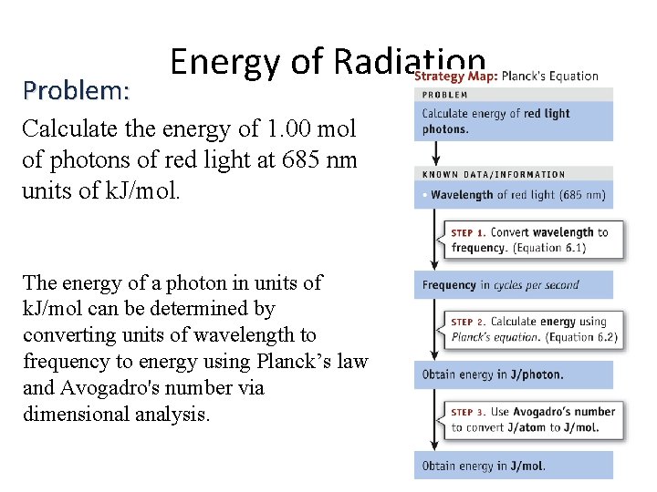 Problem: Energy of Radiation Calculate the energy of 1. 00 mol of photons of