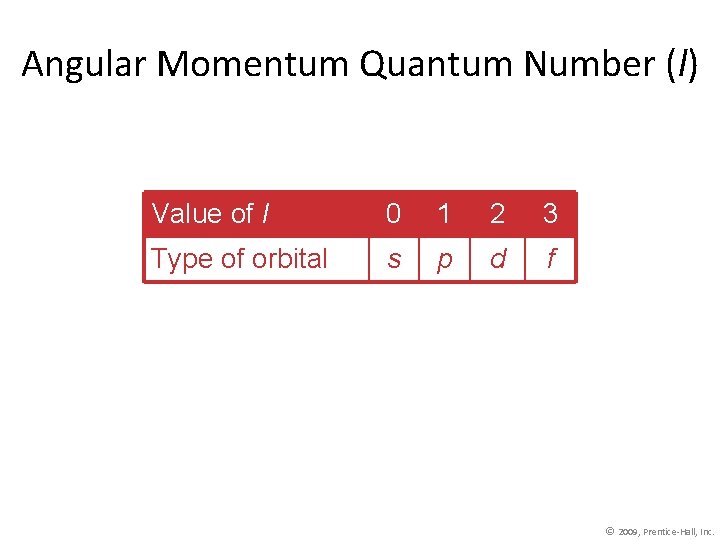 Angular Momentum Quantum Number (l) Value of l 0 1 2 3 Type of