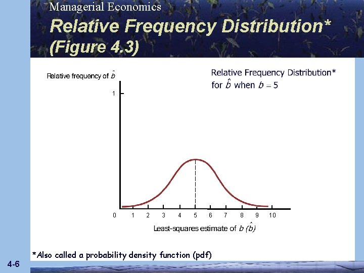 Managerial Economics Relative Frequency Distribution* (Figure 4. 3) 1 0 4 -6 1 2