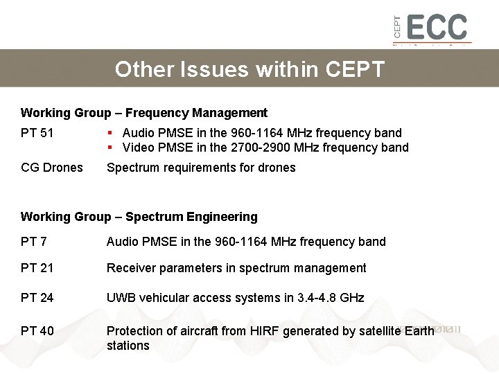 Other Issues within CEPT Working Group – Frequency Management PT 51 Audio PMSE in