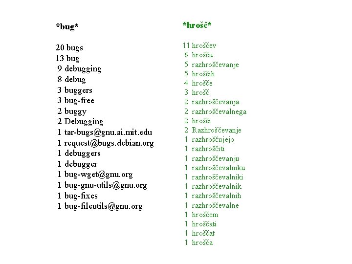 *bug* *hrošč* 20 bugs 13 bug 9 debugging 8 debug 3 buggers 3 bug-free