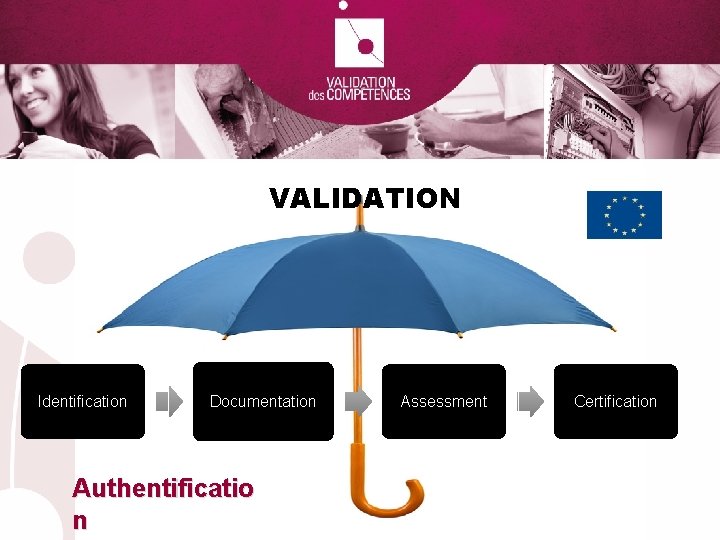 VALIDATION Identification Documentation Authentificatio n Assessment Certification 