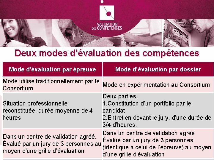 Deux modes d’évaluation des compétences Mode d’évaluation par épreuve Mode d’évaluation par dossier Mode