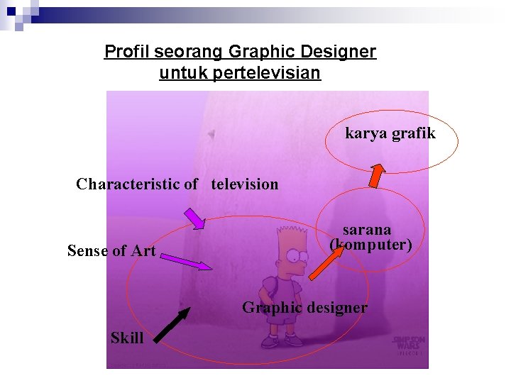Profil seorang Graphic Designer untuk pertelevisian karya grafik Characteristic of television Sense of Art