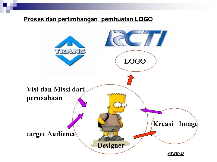 Proses dan pertimbangan pembuatan LOGO Visi dan Missi dari perusahaan V Kreasi Image target