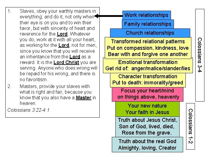 1. Work relationships Family relationships Church relationships Your new nature Your faith in Jesus