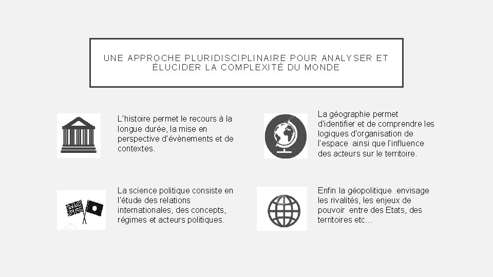 UNE APPROCHE PLURIDISCIPLINAIRE POUR ANALYSER ET ÉLUCIDER LA COMPLEXITÉ DU MONDE L’histoire permet le