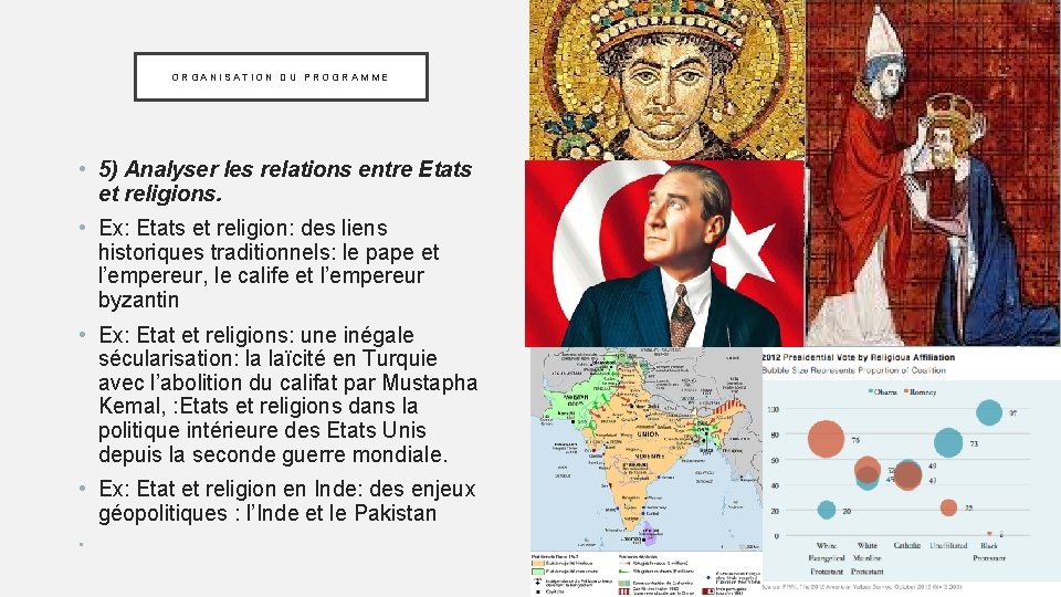 ORGANISATION DU PROGRAMME • 5) Analyser les relations entre Etats et religions. • Ex: