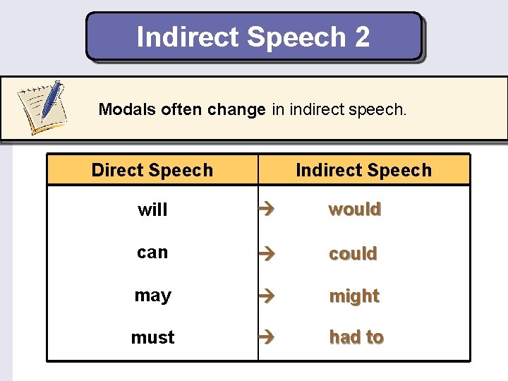 Indirect Speech 2 Modals often change in indirect speech. Direct Speech Indirect Speech will