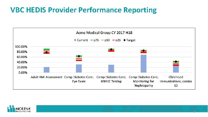 VBC HEDIS Provider Performance Reporting 9 