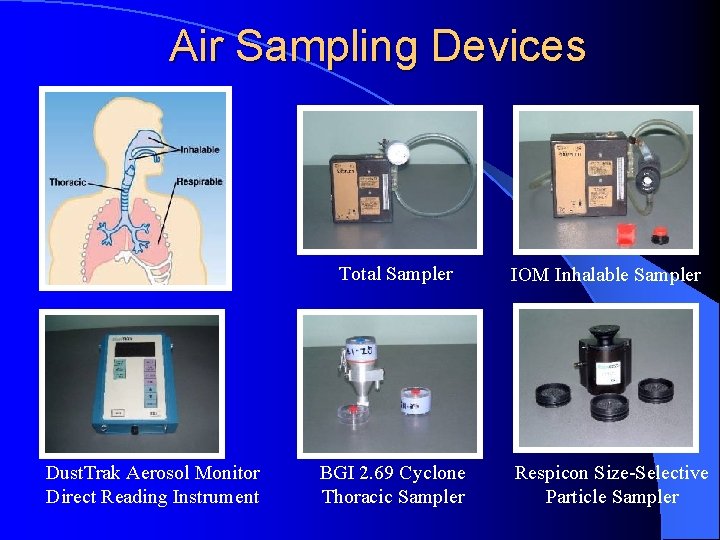 Air Sampling Devices Dust. Trak Aerosol Monitor Direct Reading Instrument Total Sampler IOM Inhalable