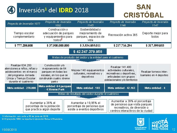 SAN CRISTÓBAL ④ Inversión 1 del IDRD 2018 Proyecto de Inversión 1077 Proyecto de