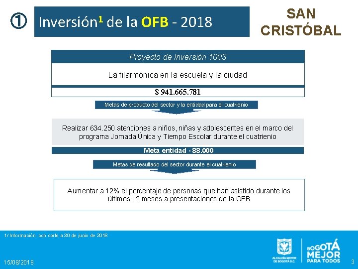 ① Inversión 1 de la OFB - 2018 SAN CRISTÓBAL Proyecto de Inversión 1003