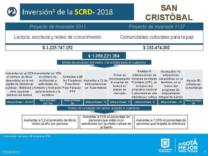 SAN CRISTÓBAL ② Inversión 1 de la SCRD- 2018 Proyecto de Inversión 1011 Proyecto