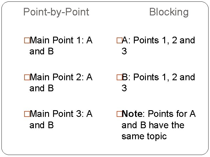 Point-by-Point �Main Point 1: A and B �Main Point 2: A and B �Main