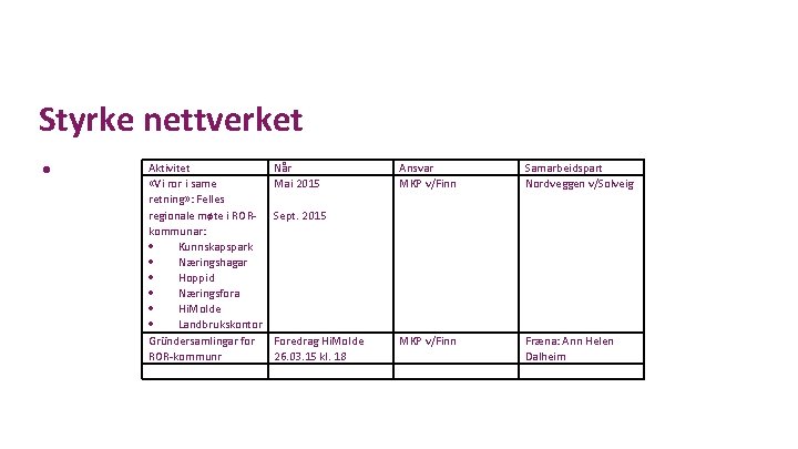 Styrke nettverket • Aktivitet «Vi ror i same retning» : Felles regionale møte i