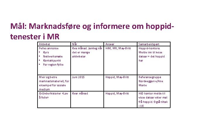 Mål: Marknadsføre og informere om hoppidtenester i MR Aktivitet Felles annonse • Kurs •