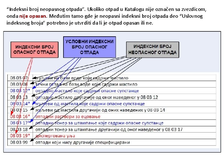 “Indeksni broj neopasnog otpada”. Ukoliko otpad u Katalogu nije označen sa zvezdicom, onda nije