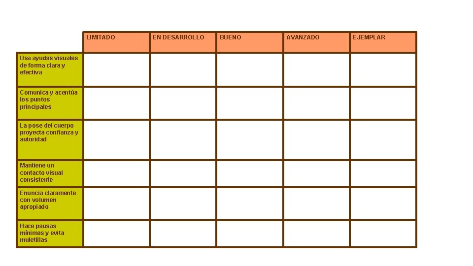 LIMITADO Usa ayudas visuales de forma clara y efectiva Comunica y acentúa los puntos