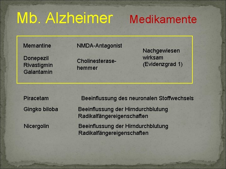 Mb. Alzheimer Memantine NMDA-Antagonist Donepezil Rivastigmin Galantamin Cholinesterasehemmer Piracetam Medikamente Nachgewiesen wirksam (Evidenzgrad 1)