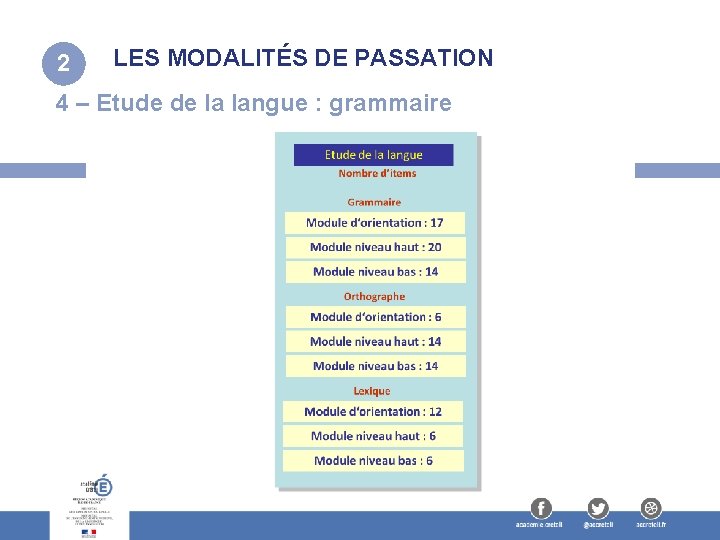 2 LES MODALITÉS DE PASSATION 4 – Etude de la langue : grammaire 