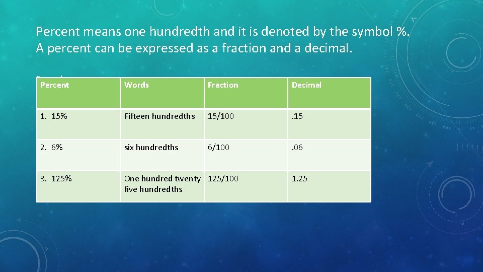 Percent means one hundredth and it is denoted by the symbol %. A percent