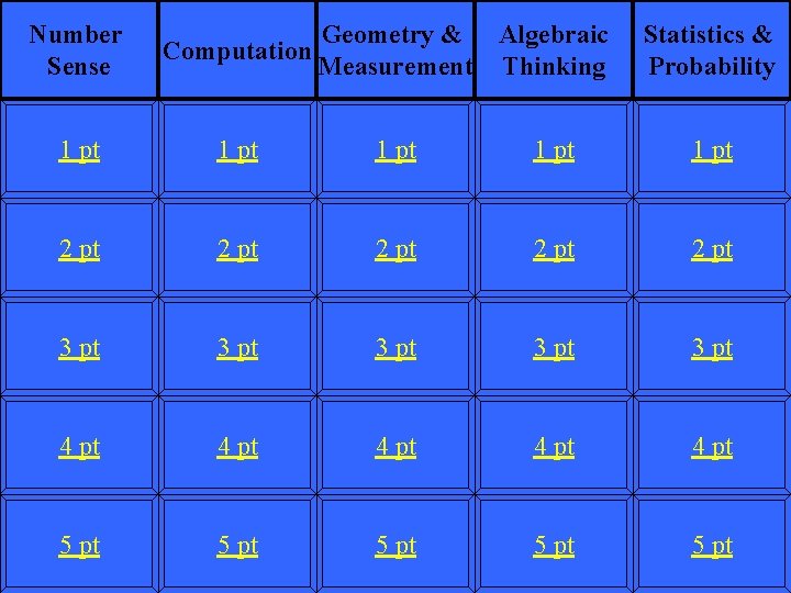Number Sense Geometry & Algebraic Computation Measurement Thinking Statistics & Probability 1 pt 1