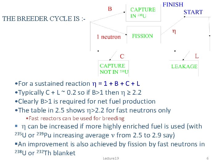 THE BREEDER CYCLE IS : - • For a sustained reaction h = 1