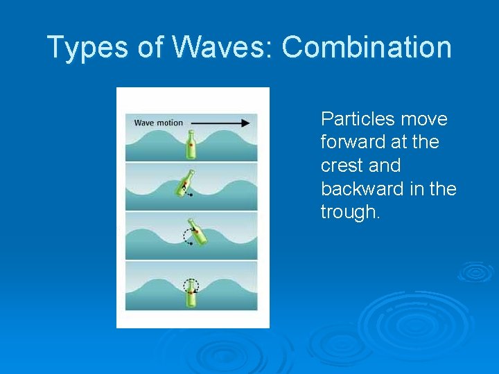 Types of Waves: Combination Particles move forward at the crest and backward in the