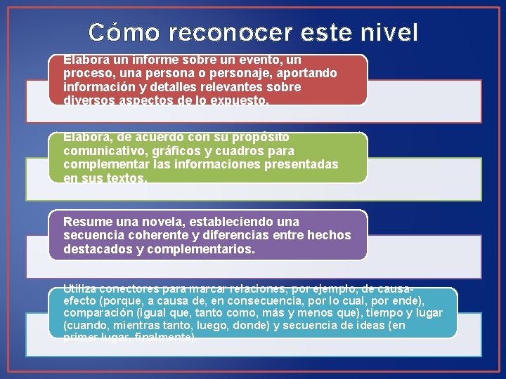 Cómo reconocer este nivel Elabora un informe sobre un evento, un proceso, una persona