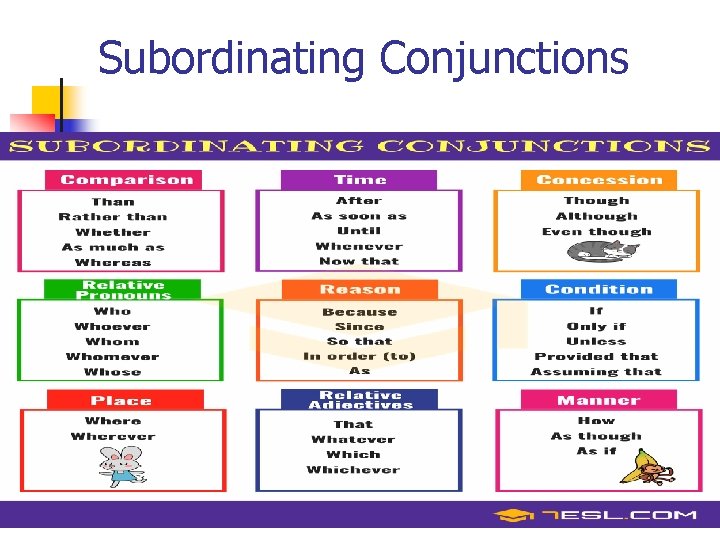Subordinating Conjunctions 