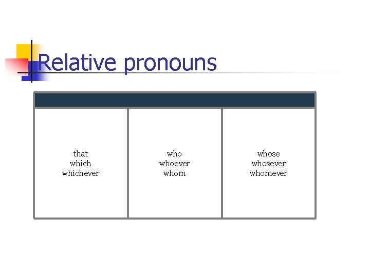 Relative pronouns that whichever whoever whom whosever whomever 
