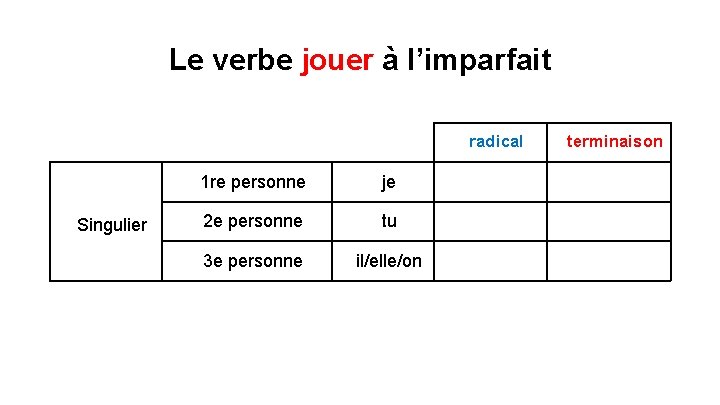 Le verbe jouer à l’imparfait radical Singulier 1 re personne je 2 e personne