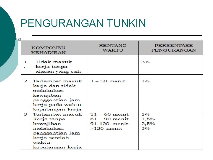 PENGURANGAN TUNKIN 