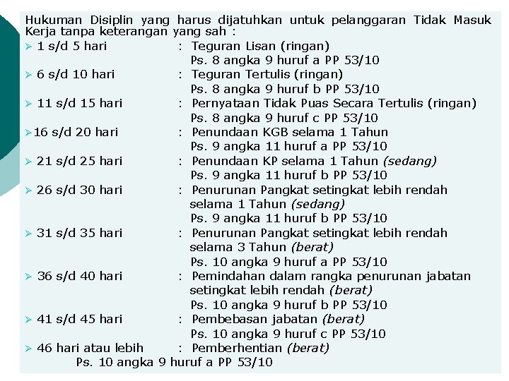 Hukuman Disiplin yang harus dijatuhkan untuk pelanggaran Tidak Masuk Kerja tanpa keterangan yang sah