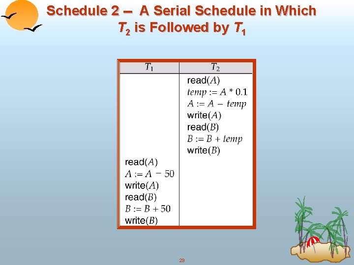 Schedule 2 -- A Serial Schedule in Which T 2 is Followed by T
