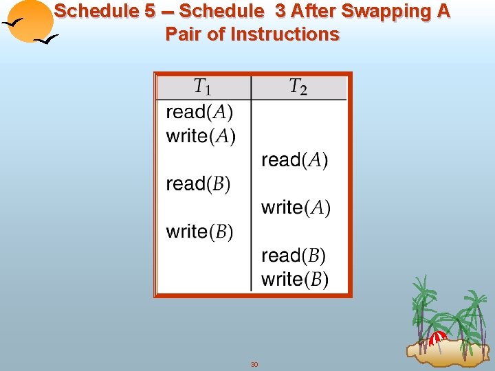 Schedule 5 -- Schedule 3 After Swapping A Pair of Instructions 30 