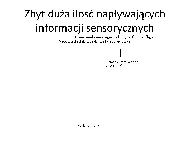 Zbyt duża ilość napływających informacji sensorycznych Brain sends messages to body to fight or