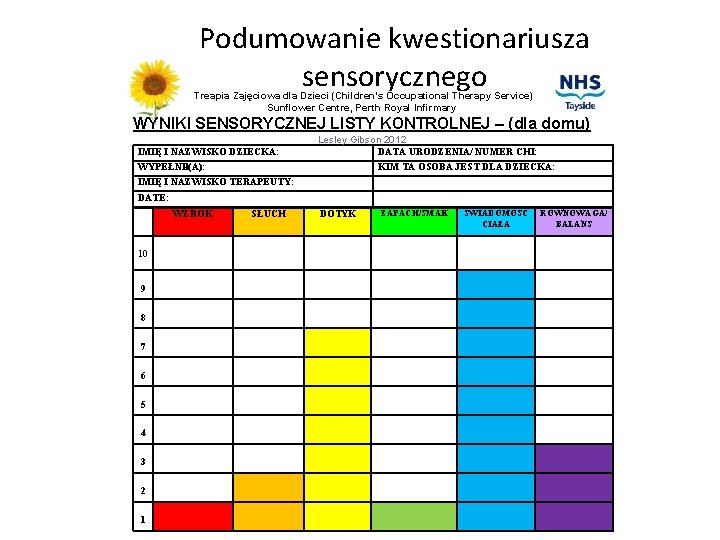 Podumowanie kwestionariusza sensorycznego Treapia Zajęciowa dla Dzieci (Children’s Occupational Therapy Service) Sunflower Centre, Perth