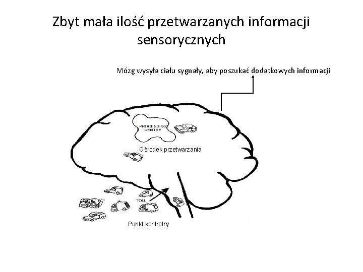 Zbyt mała ilość przetwarzanych informacji sensorycznych Mózg wysyła ciału sygnały, aby poszukać dodatkowych informacji