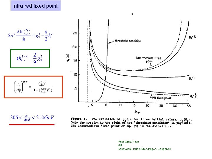 Infra red fixed point Pendleton, Ross Hill Kobayashi, Kubo, Mondragon, Zoupanos 