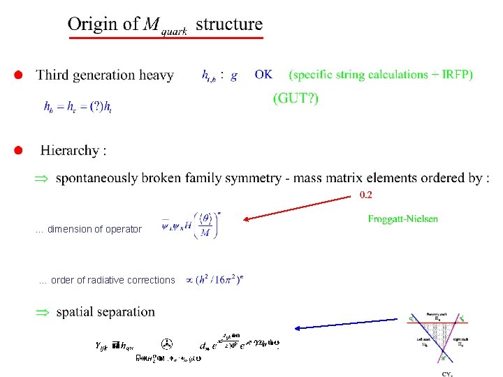 … dimension of operator … order of radiative corrections 