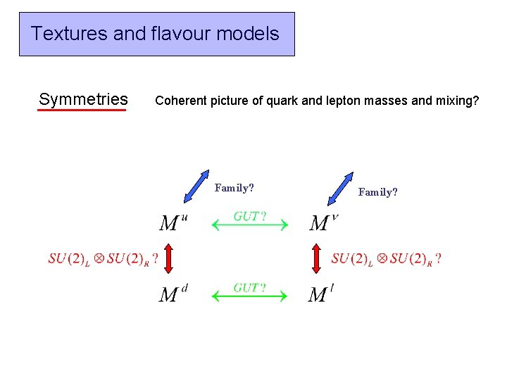 Textures and flavour models Symmetries Coherent picture of quark and lepton masses and mixing?
