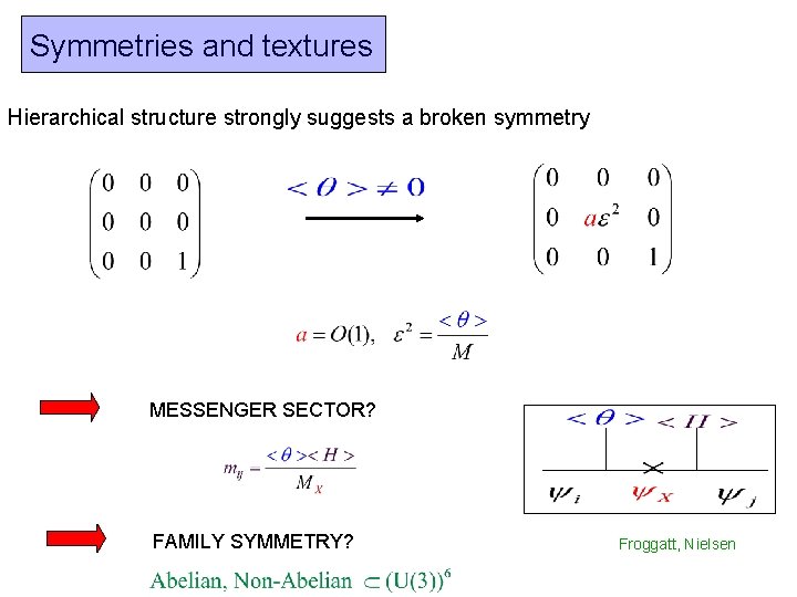 Symmetries and textures Hierarchical structure strongly suggests a broken symmetry MESSENGER SECTOR? FAMILY SYMMETRY?