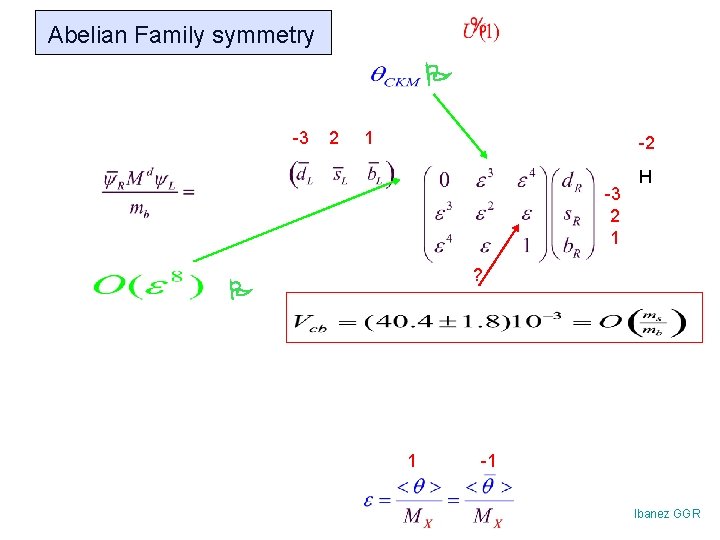Abelian Family symmetry -3 2 1 -2 -3 2 1 H ? 1 -1